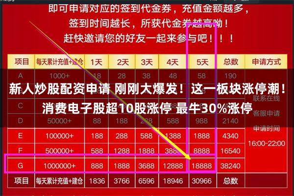 新人炒股配资申请 刚刚大爆发！这一板块涨停潮！消费电子股超10股涨停 最牛30%涨停