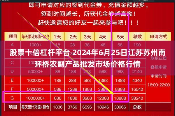 股票十倍杠杆平台 2024年6月25日江苏苏州南环桥农副产品批发市场价格行情