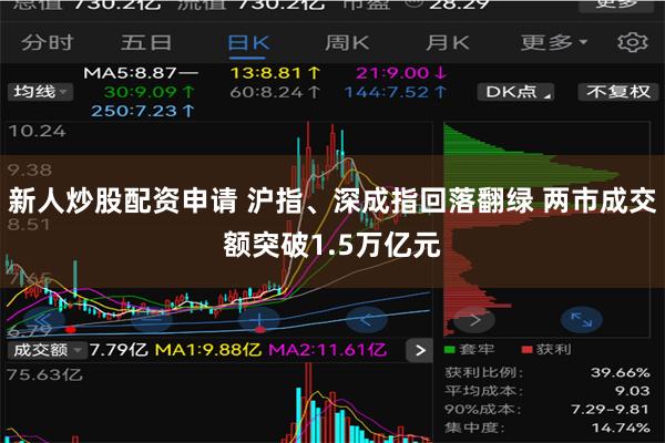 新人炒股配资申请 沪指、深成指回落翻绿 两市成交额突破1.5万亿元